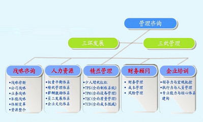 上?；推髽I管理咨詢有限公司 賦能企業，成就未來