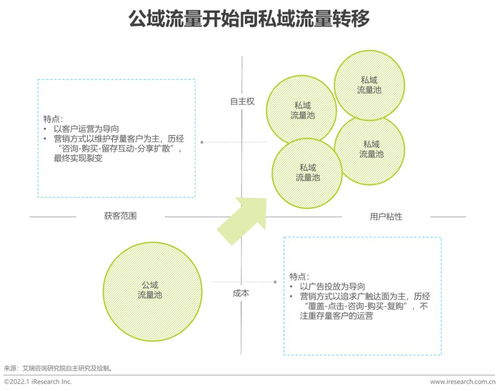 2022年企業(yè)微信生態(tài)研究報告 咨詢管理行業(yè)的數(shù)字化轉(zhuǎn)型與增長引擎