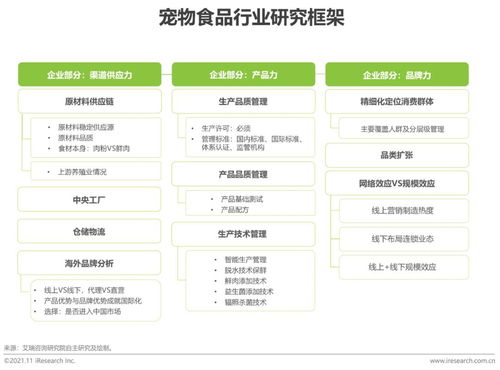 2021年中國(guó)寵物食品行業(yè)研究報(bào)告