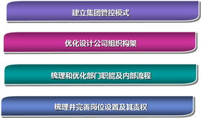 驅(qū)動(dòng)未來(lái) 汽車行業(yè)管理咨詢的核心價(jià)值與實(shí)踐路徑