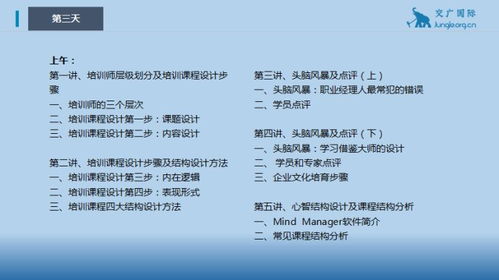 交廣國際管理咨詢 TTT培訓(xùn)的體系化重塑與咨詢式落地實踐