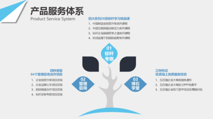 深耕價(jià)值，博石教育引領(lǐng)咨詢管理新范式